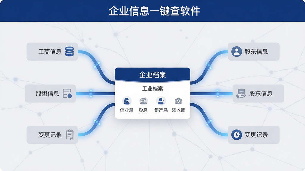 ����Ϊ��ҵ��Ϣһ�������������ݾۺ�չʾҳ�棬��Ļ������һ����ҵ������Ƭ����Ƭ���������������Ϣ���ɶ���Ϣ�������¼�ȶ��������ߣ��γ���Ϣ���磻����Ϊ��ɢʽ�ṹ���Ӿ����㼯�������Ŀ�Ƭ���Ű������������������������֣����Ϊ��ƽ����Ϣͼ���磬������ǳ�Ҵ��䣻ϸ���������ߴ��н����Ч����Ƭ�����ü�Լͼ��ʾ�⣻����Ϊ���壬����ɾ����޶���Ԫ��