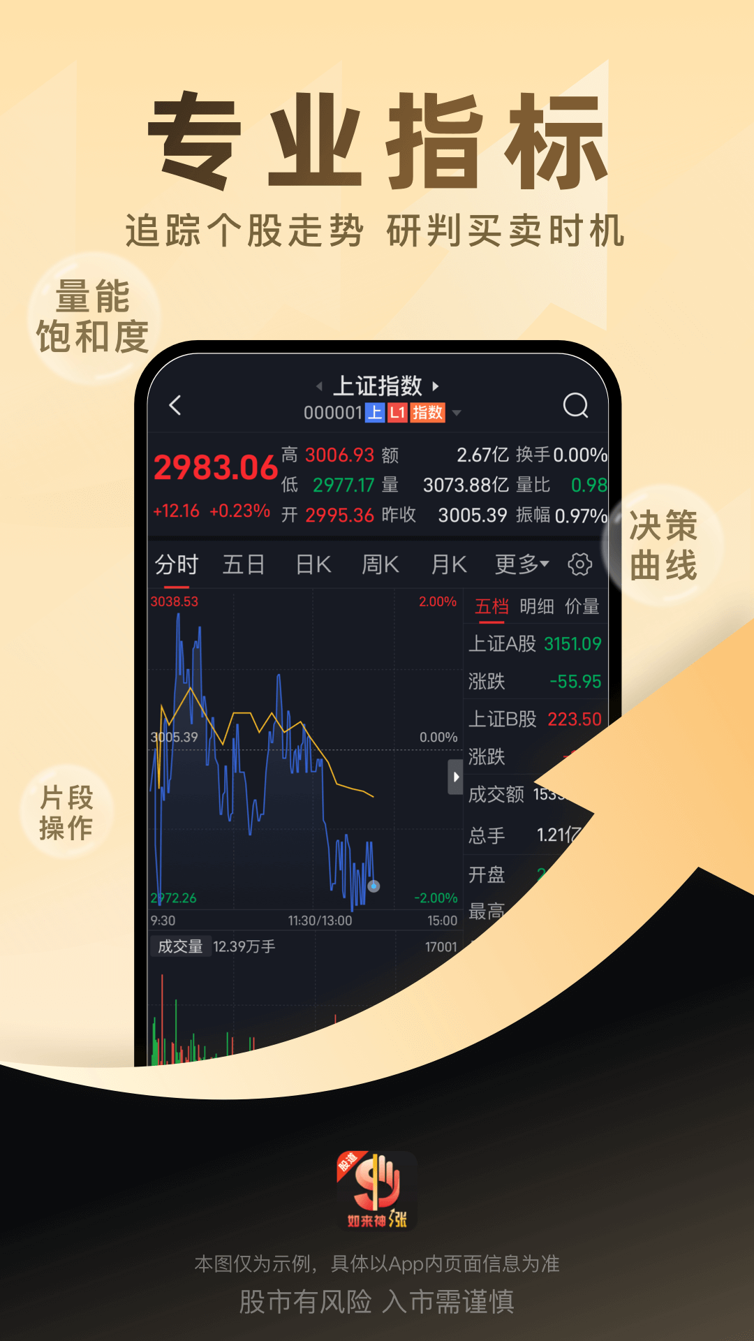 股道如来神涨 安卓版 量能选股界面截图