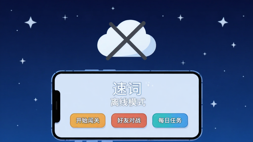 画面中央一部手机横屏放置,屏幕显示“速词”离线模式界面,有“开始闯关”“好友对战”“每日任务”三个按钮;手机上方漂浮一个云朵图标并画有斜杠,表示无网络;背景为深蓝色夜空和星星;风格为科技感扁平插画,布局居中,细节干净,画质清晰,无多余元素