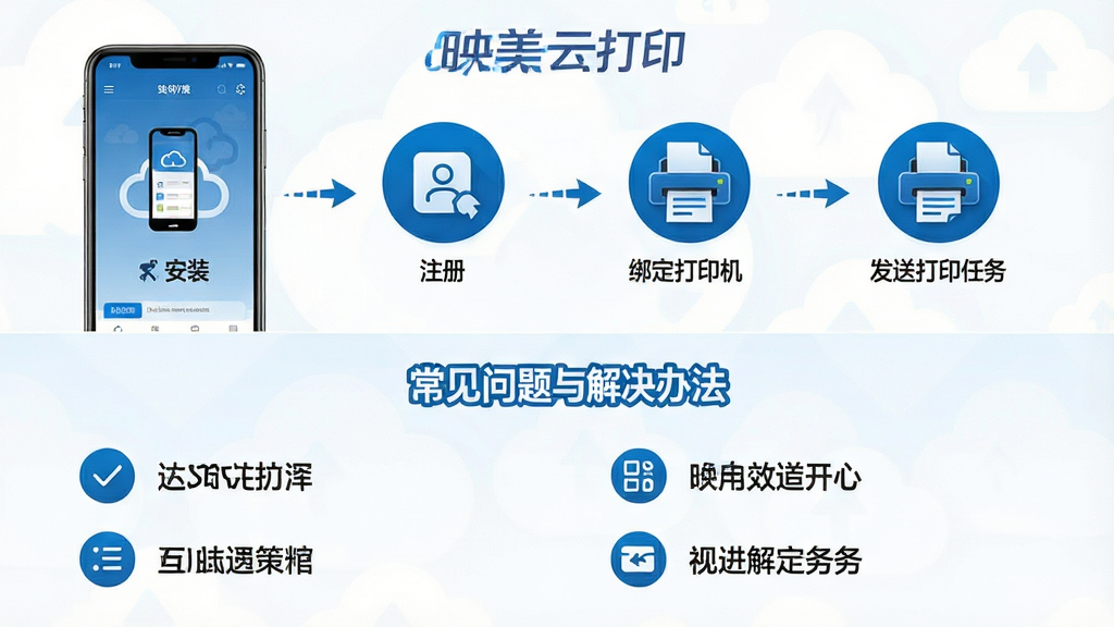 一张展示映美云打印APP使用指南的信息图,画面分为上下两部分,上半部分展示手机端操作流程示意图,包含安装、注册、绑定打印机、发送打印任务四个步骤图标,下半部分展示常见问题与解决办法列表,布局清晰分区明确,风格简洁实用,色彩以蓝白为主,细节精致,画质高清,画面干净无多余元素,图片中文字标注“映美云打印”