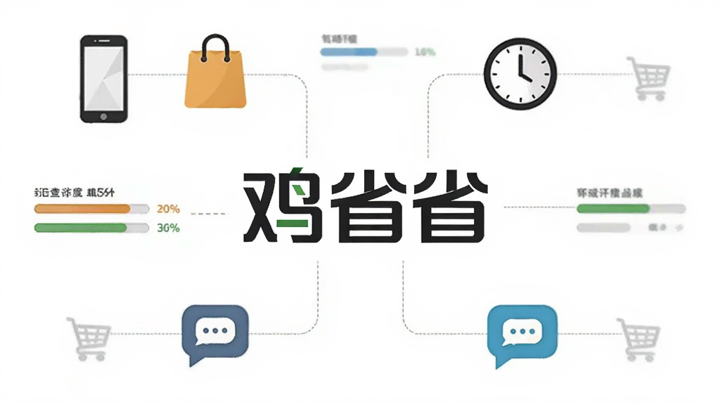 一张信息图表风格的图片,中央是“鸡省省”的Logo,周围环绕着手机、购物袋、时钟、消息气泡等图标,图标之间用虚线连接,背景为白色,风格简约商务,细节有进度条和数字标签,画质清晰,干净,无多余元素
