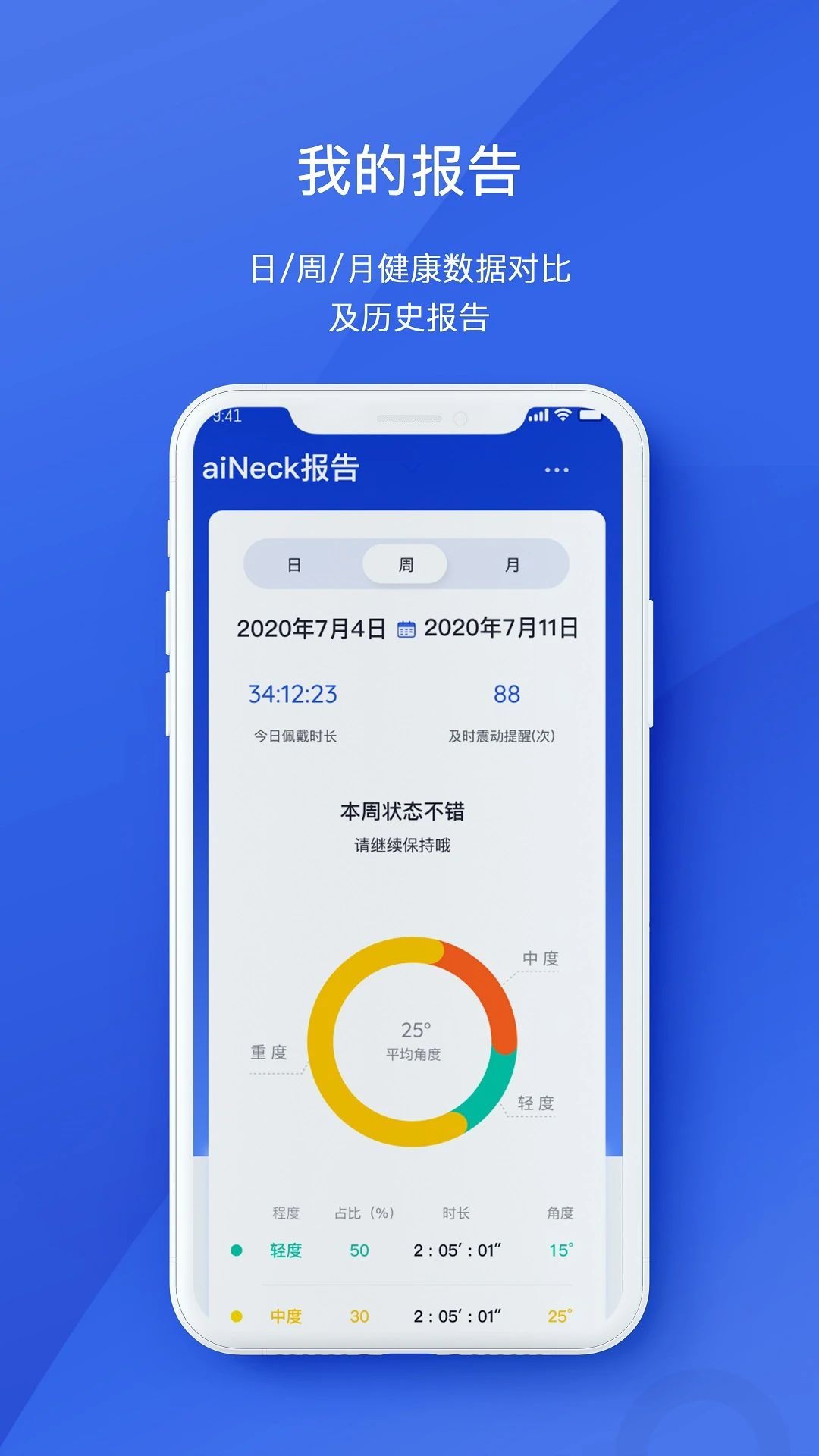AIHealth��ͼ