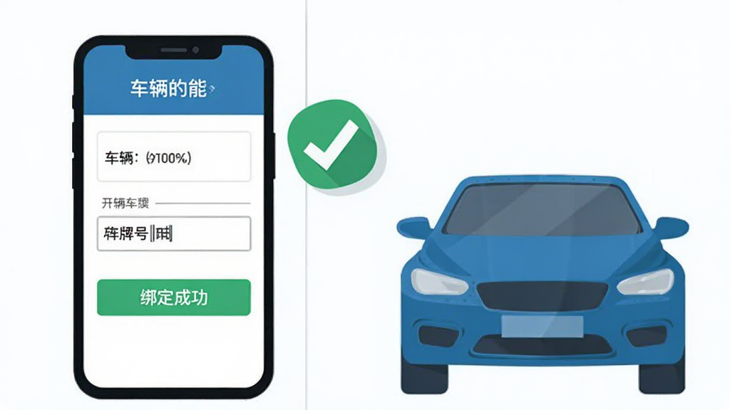 һ���ԡ���Ѷ�������󶨹���Ϊ����Ĳ廭����������Ϊ�ֻ���Ļ����ʾ������Ϣ��д�������Ա�������������Թ�ͼ�꣬����Ϊ���ҷ���������ֻ��Ҳ೵��ʾ��ͼ�����Ϊ��Լ�����ƽ�廭��ϸ��ͻ�����ƺ��������󶨳ɹ���ʾ�����������ɾ����޶���Ԫ��