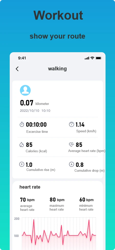 Zmoofit�����ֱ���ͼ