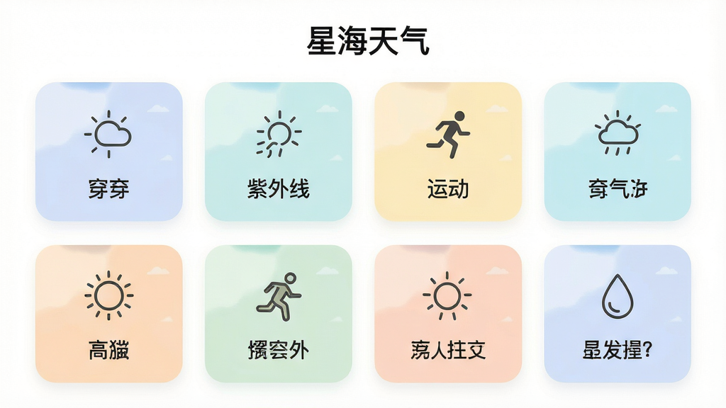 主体为“星海天气”生活指数页面,画面中排列多个圆角小卡片,每张卡片包含一个简洁图标和简短文字,如穿衣、紫外线、运动等;布局为两列网格排列,卡片间距均匀;排版整齐清爽;风格为轻量生活化设计;细节包括卡片底色柔和、图标线条简洁、页面顶部有“星海天气”标题;画质高清、画面干净、无多余元素