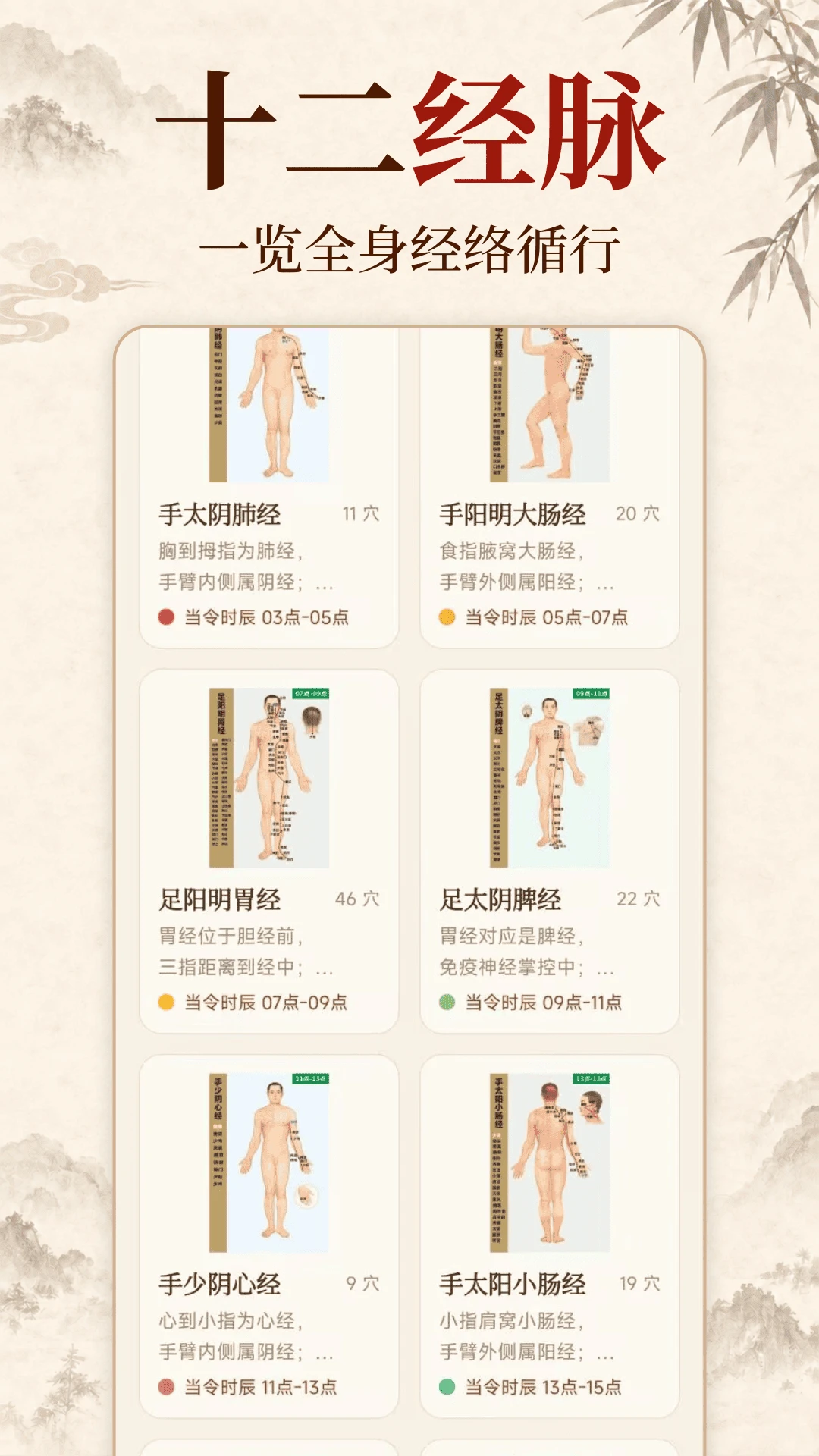 �л�����Ѩλ��ͼ