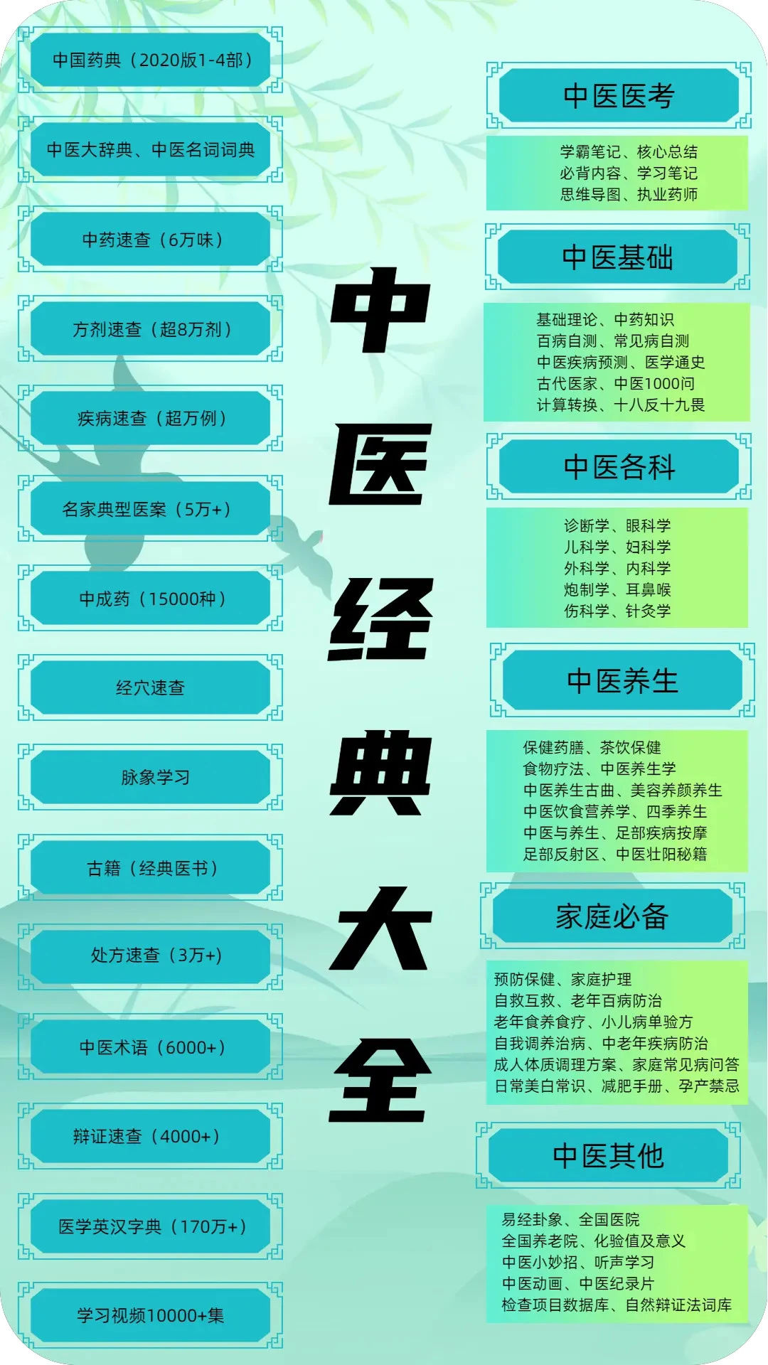中医百科截图