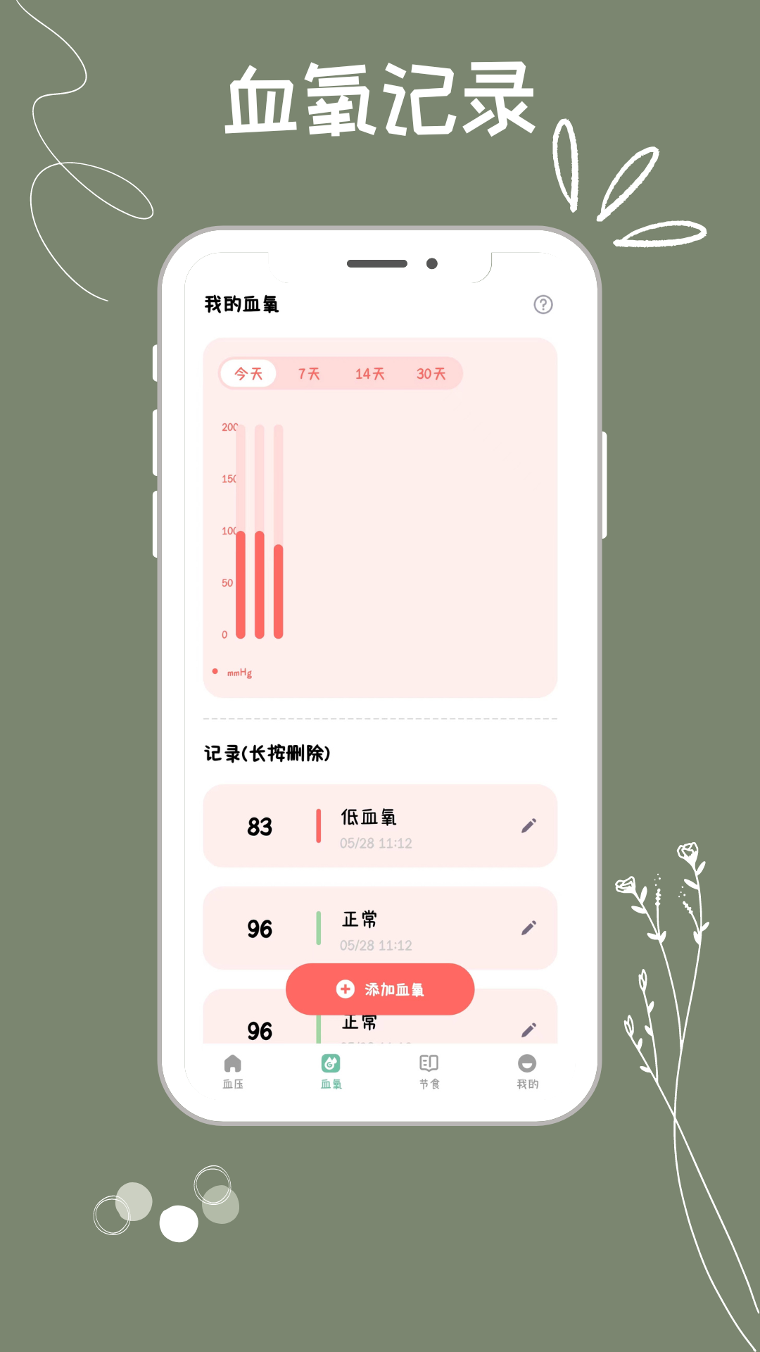 血压血糖检测助手 安卓版 图表界面