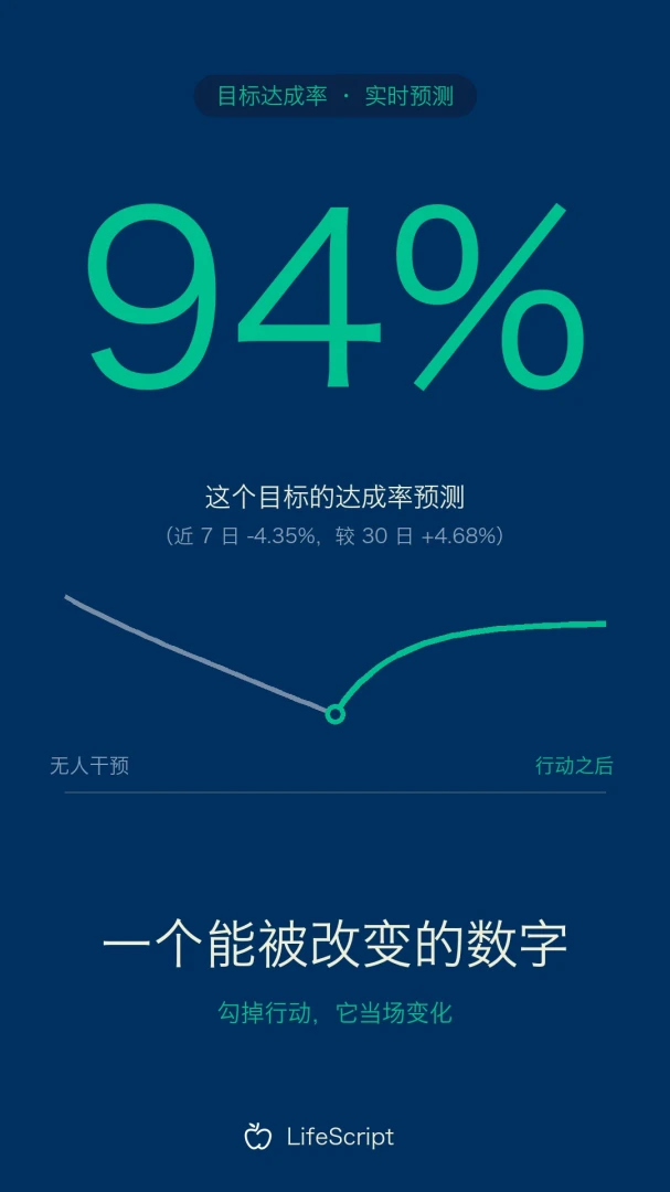 ��������(LifeScript)��ͼ
