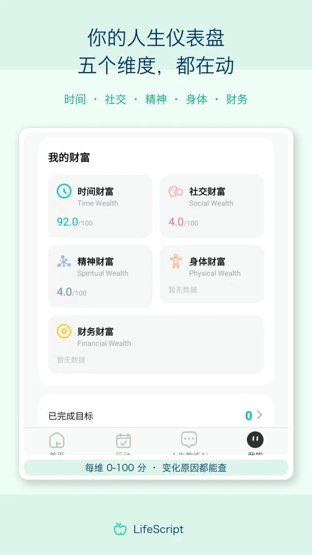 ��������(LifeScript)��ͼ