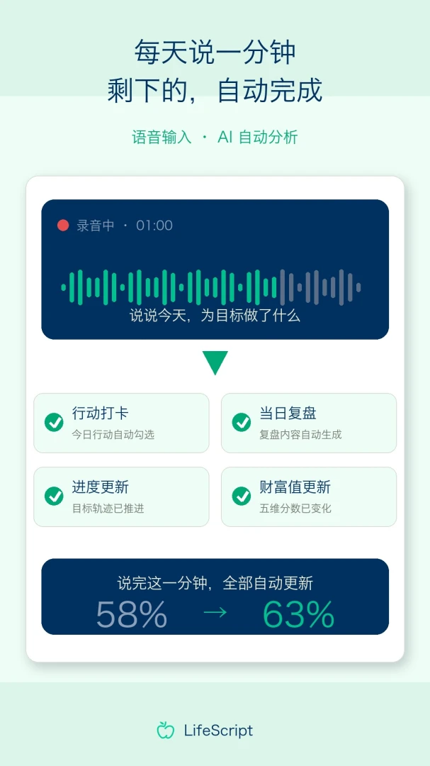 ��������(LifeScript)��ͼ