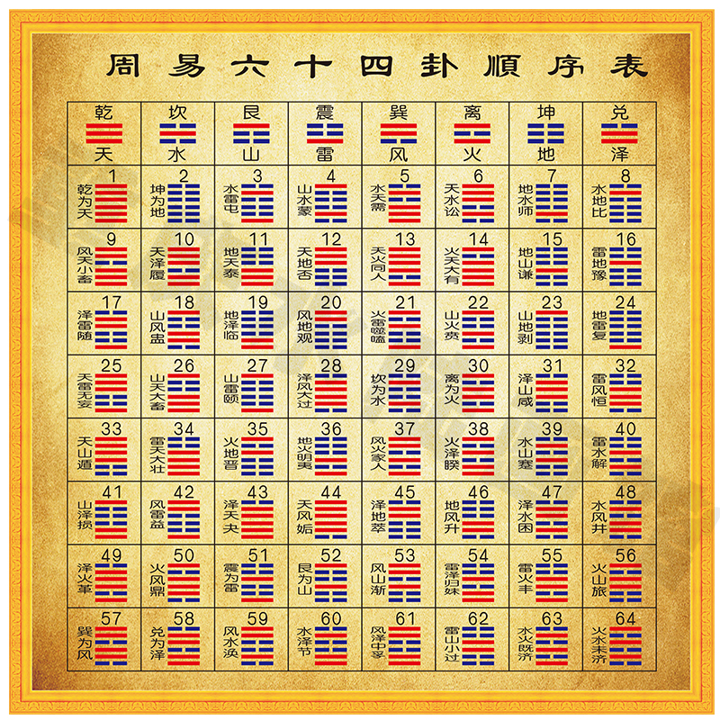 秘序易经 安卓版 卦序界面截图