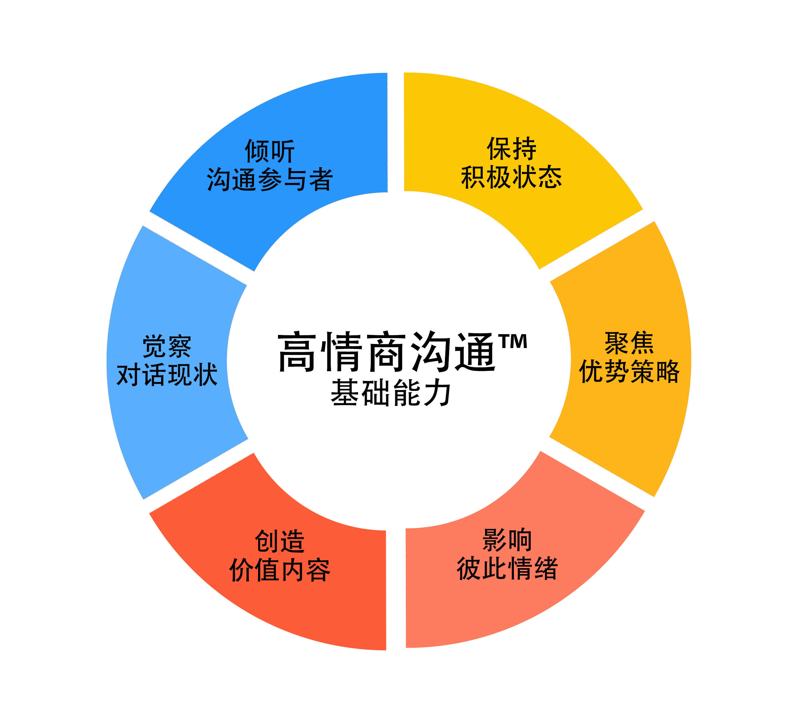 高情商话术 安卓版 职场沟通界面
