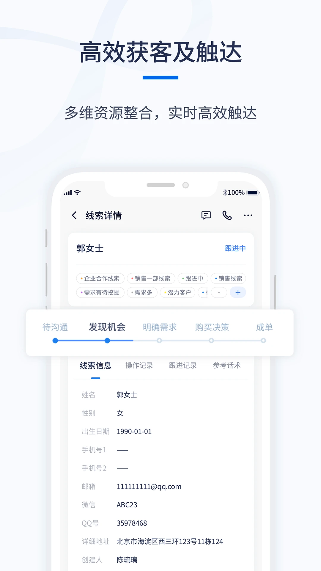 ǧӪCRM��ͼ