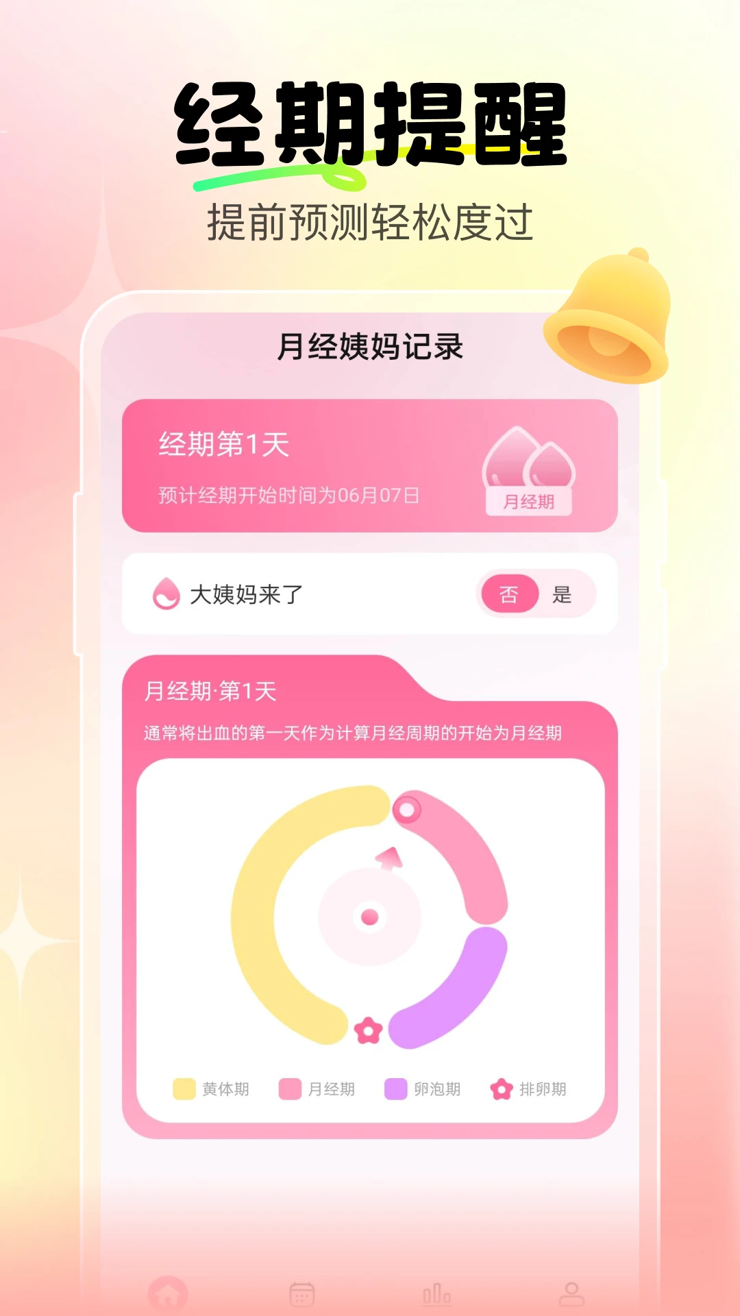 大姨妈经期宝截图