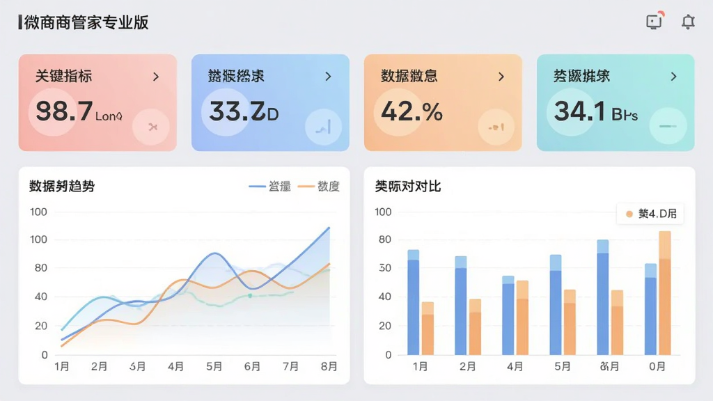 微商管家专业版数据统计页面,界面上方为关键指标数字卡片,下方为折线趋势图与柱状对比图,图表配色柔和,背景为浅灰色,整体采用简洁的数据可视化风格,排版清晰,画质干净,无多余装饰
