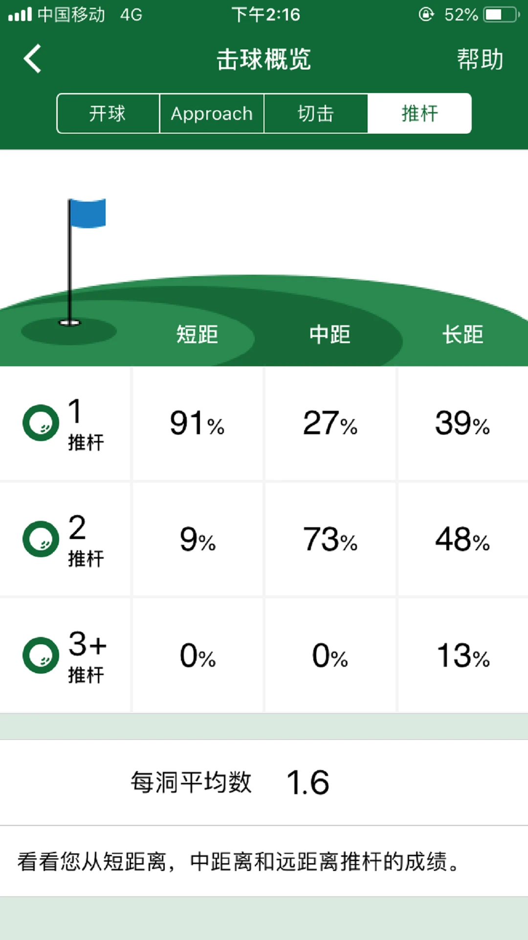 Garmin Golf(Garmin�߶���)��ͼ