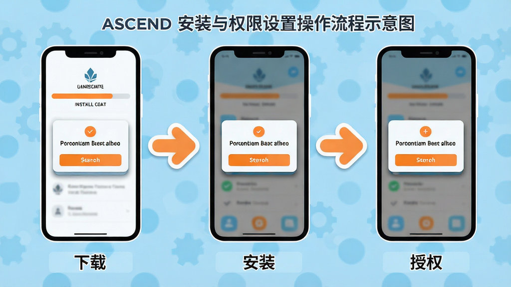 Ascend ��װ��Ȩ�����ò�������ʾ��ͼ������Ϊһ���ֻ���Ļչʾ��װ��������Ȩ�����赯�����Ա����м�ͷָʾ����˳�򣻲���Ϊ��������ʽ���̣������ҷֱ��Ӧ���ء���װ����Ȩ�������ڣ��Ű��Լ�ͷ������ÿ���·��м�����ֱ�ǩ�����Ϊ��ƽ���̳̲廭����ɫ��ǳ������ɫ���ɫǿ��ɫΪ����ϸ���ϵ���������Ӱ��Σ���ͷΪԲ����ʽ����������������ɾ����޶���Ԫ��
