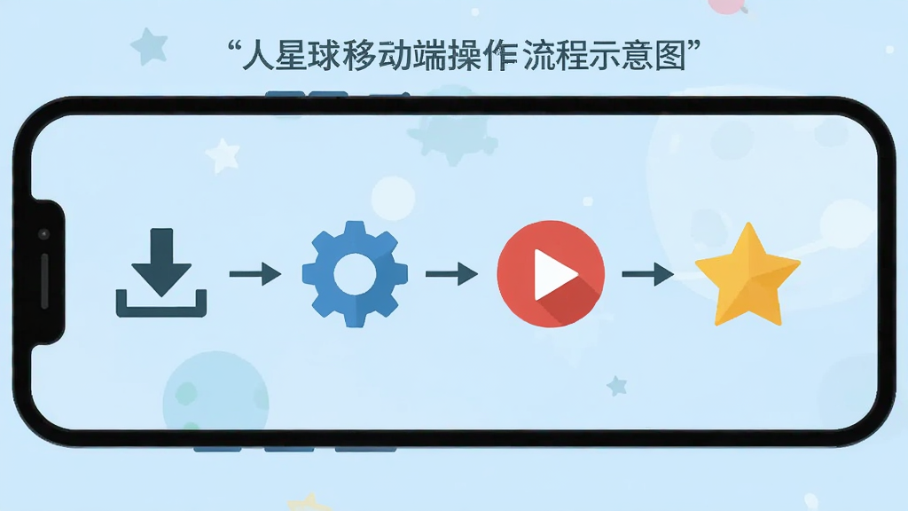 拟人星球移动端操作流程示意图,画面展示手机屏幕内从安装到浏览的四个步骤图标横向排列,背景为浅蓝色,布局为横向流程图,风格为扁平化图标设计,细节包含下载箭头、安装齿轮、播放按钮与收藏星标,画质清晰,画面干净无多余装饰