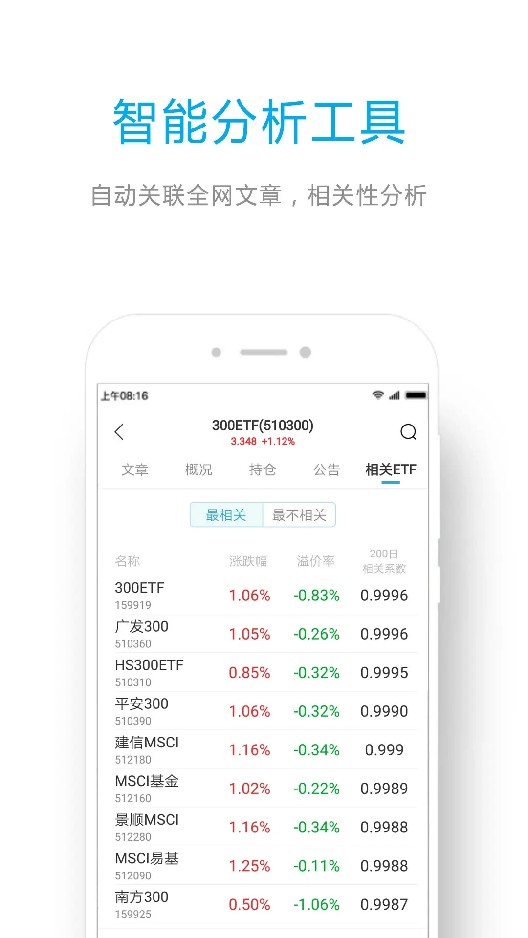 ETF��ϱ���ͼ
