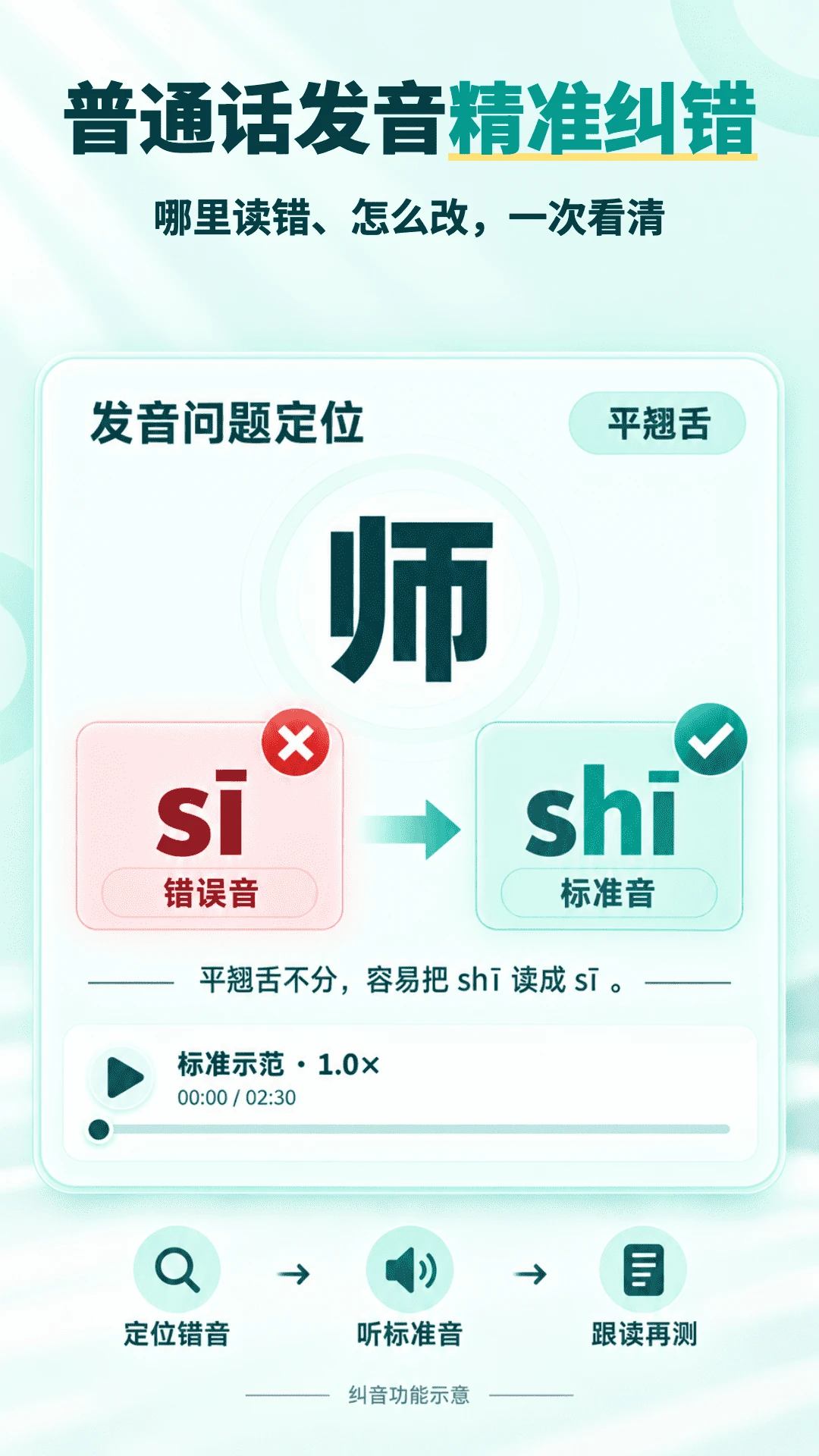 ��ͨ��ˮƽ���Կ��������ͼ