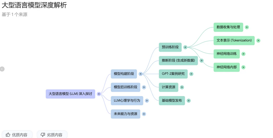 �ȸ�AI�ʼ�NotebookLM