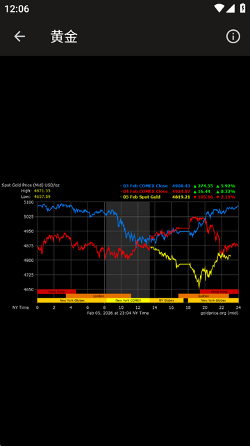 Goldo�ƽ�����۸�app