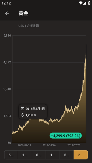 Goldo�ƽ�����۸�app