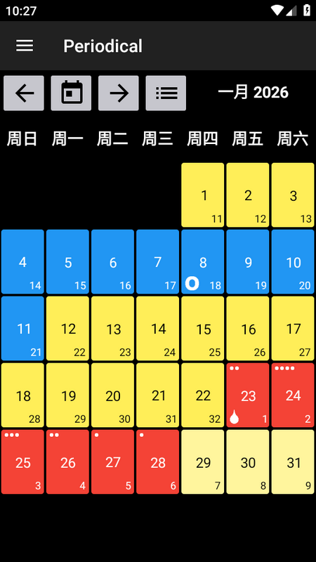 Periodical�������ڼ�������