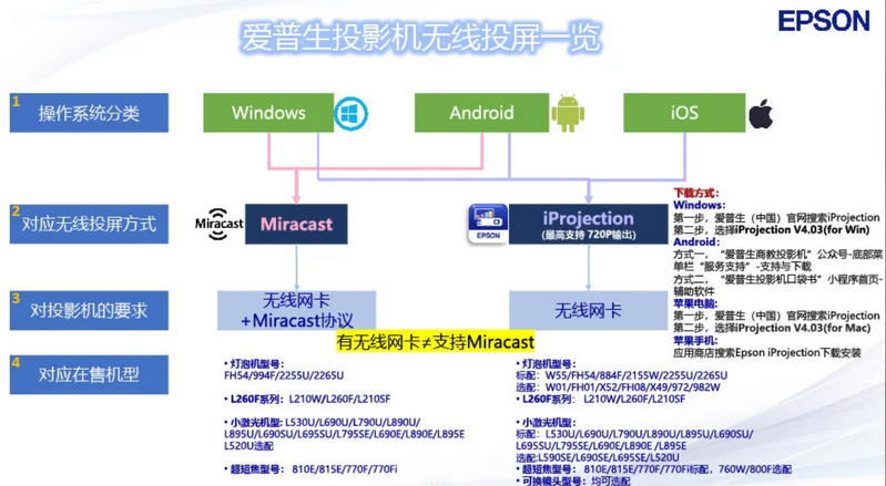 �������ֻ�ͶӰapp(Epson iProjection)