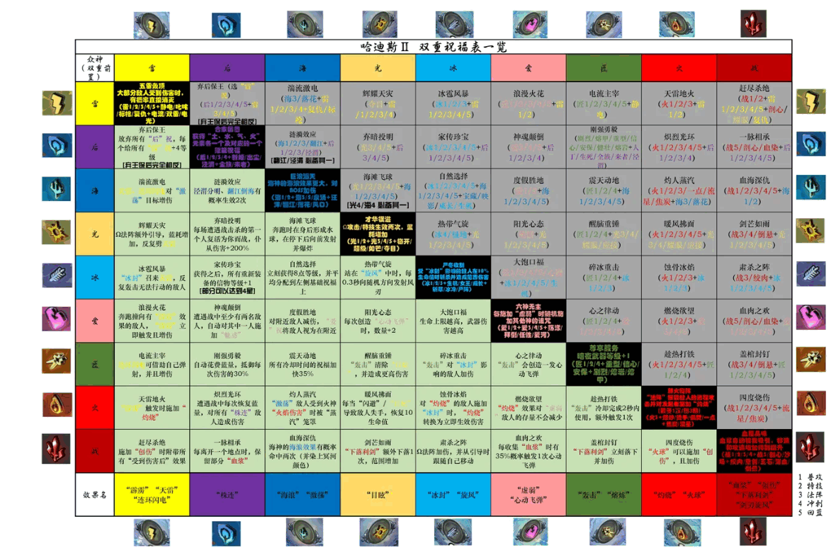 哈迪斯2手机版(Hades II) 哈迪斯2手机版(Hades II)