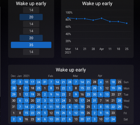 Loopѭ��ϰ�߼�¼����