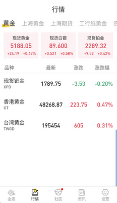 ����ƽ�۸��ѯ��ͼ0