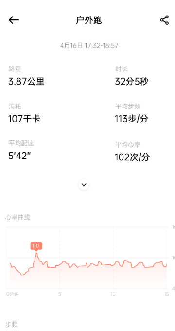 Kepup Wear������������