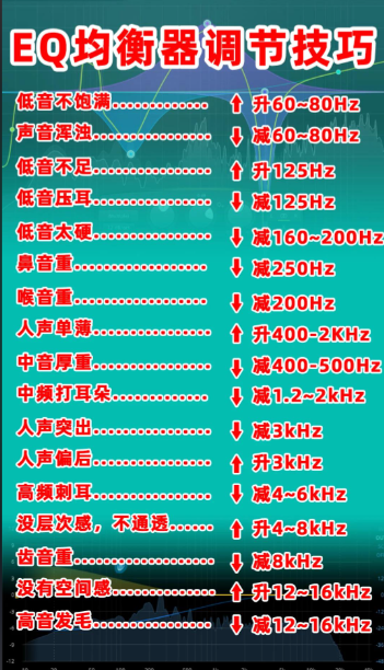 Echo EQ������