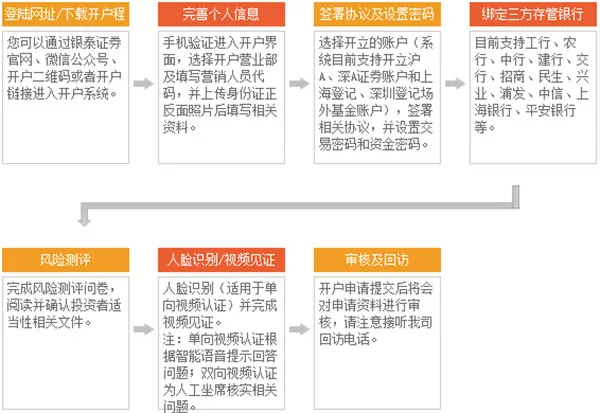 ��̩���ױ�(֤ȯ��������)