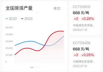 国能e商(能源交易平台) 国能e商(能源交易平台)