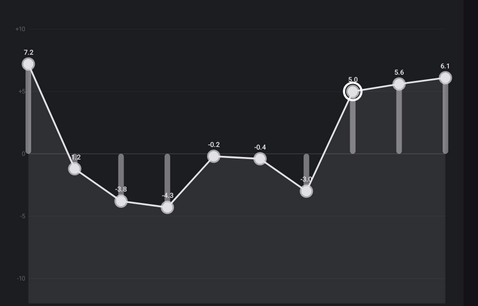 32steps�Զ�����������