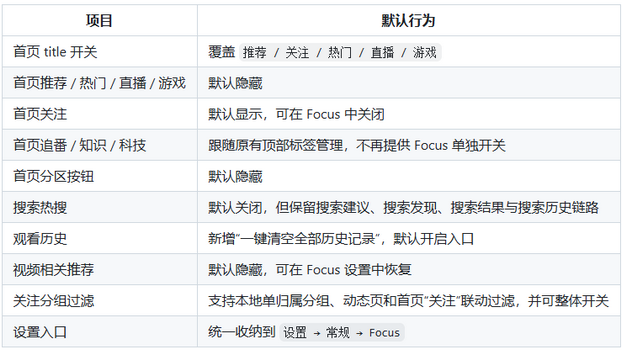 bվ������BliPai Focus���ư�