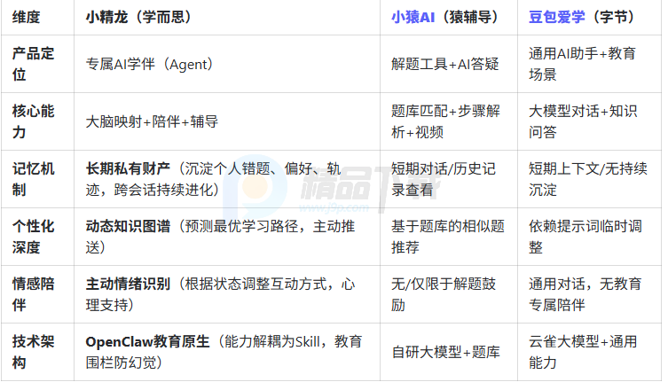 С����HD��