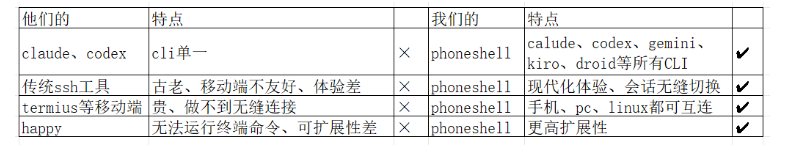 phoneshell�ն�����