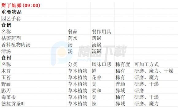 魔法餐作室switch移植版 魔法餐作室switch移植版