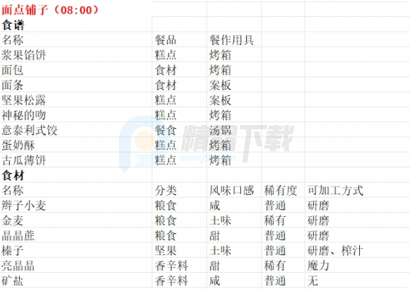 魔法餐作室switch移植版 魔法餐作室switch移植版