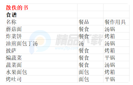 魔法餐作室switch移植版 魔法餐作室switch移植版