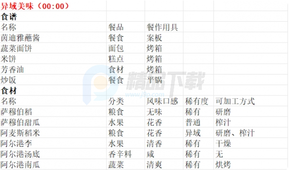魔法餐作室switch移植版 魔法餐作室switch移植版