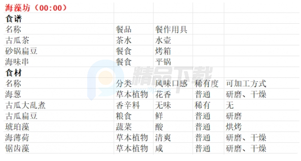 魔法餐作室switch移植版 魔法餐作室switch移植版