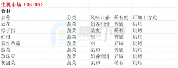 魔法餐作室switch移植版 魔法餐作室switch移植版