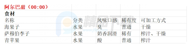 魔法餐作室switch移植版 魔法餐作室switch移植版