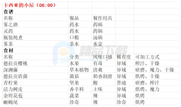 魔法餐作室switch移植版 魔法餐作室switch移植版