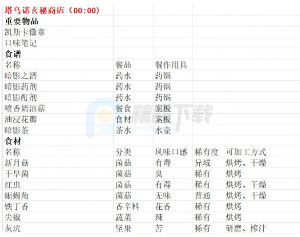 魔法餐作室switch移植版 魔法餐作室switch移植版